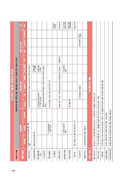 1-4 2011년 야마토 슬롯혁신 성공요인 분석표